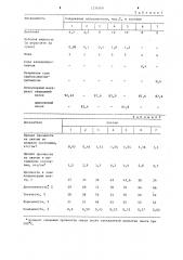 Смесь для изготовления литейных форм (патент 1214308)