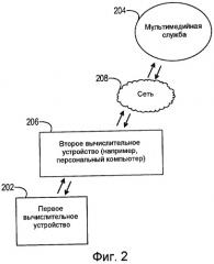 Присоединение устройств к службе совместного использования мультимедиа (патент 2449353)