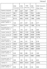 Способ изготовления заготовки оптического волокна (патент 2567923)