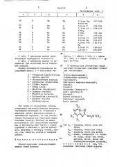 Способ получения триазолсульфонамидов (патент 1644719)