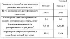 Способ получения ректификованного спирта (патент 2579937)