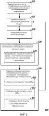 Способ и устройство для совместного существования множества радиомодулей с системой в смежной полосе частот, имеющей зависимую от времени конфигурацию (патент 2604657)