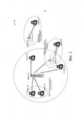 Система и способ передачи сигнала синхронизации (патент 2629165)