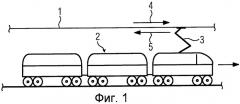 Способ торможения рельсового транспортного средства (патент 2477235)