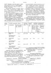 Сырьевая смесь для изготовлениялегкого заполнителя (патент 852832)