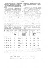 Способ формования изделий из листового полиметилметакрилата (патент 1227488)