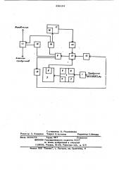 Система аналитического контролятвердых проб (патент 830184)