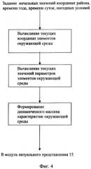 Автоматизированный тренажерный комплекс транспортного средства (патент 2398285)