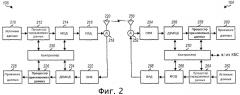 Канальная архитектура обратной линии связи для системы беспроводной связи (патент 2419206)