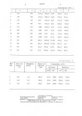 Способ очистки сульфатсодержащих сточных вод (патент 1330078)