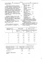 Штамм дрожжей @ @ 7 @ ,n126, используемый для сбраживания солодового сусла (патент 1139745)