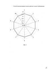 Способ комплектования лопаток рабочего колеса турбомашины (патент 2590983)