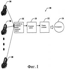 Управление ресурсами sdma (патент 2407156)