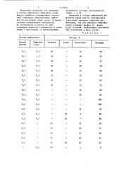 Состав для дефолиации древесно-кустарниковых растений (патент 1123614)