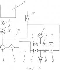 Стенд для испытания агрегатов топливопитания и регулирования прямоточных воздушно-реактивных двигателей (патент 2400721)