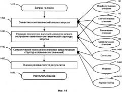 Способ кластеризации результатов поиска в зависимости от семантики (патент 2564629)