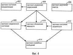 Способ и система для максимизирования продолжительности работы в режиме ожидания во время контролирования канала управления (патент 2295842)