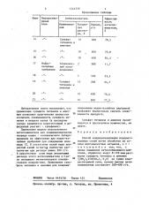 Способ кондиционирования водорастворимых солей (патент 1444330)