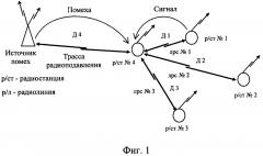 Способ оценки помехозащищенности линий радиосвязи (патент 2613035)