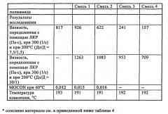 Эластомерные композиции и их применение в изделиях (патент 2589714)