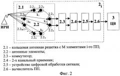 Способ определения местоположения источника радиоизлучения (патент 2258941)