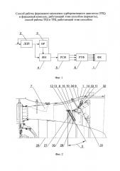 Способ работы форсажного комплекса турбореактивного двигателя (трд) и форсажный комплекс, работающий этим способом (варианты), способ работы трд и трд, работающий этим способом (патент 2666835)