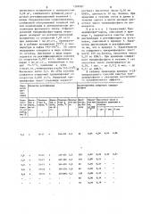 Способ очистки триарилфосфатов (патент 1268587)