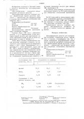 Дезодорирующее средство для холодильных установок (патент 1435257)