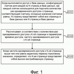 Устройство и способ для определения высоковостребованной страницы в базе данных (патент 2642342)