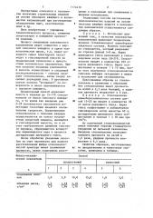 Способ изготовления гипсоволокнистых изделий (патент 1174410)