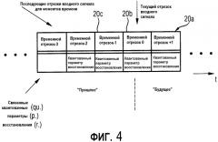 Многоканальный синтезатор и способ для формирования многоканального выходного сигнала (патент 2345506)