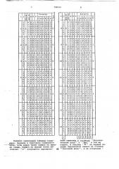 Устройство для деления многочлена на многочлен (патент 746512)