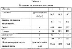 Активаторы схватывания цемента для цементных композиций с замедленным схватыванием и связанные с ними способы (патент 2618540)