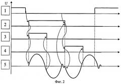 Способ зарядки емкостного накопителя энергии (патент 2416143)