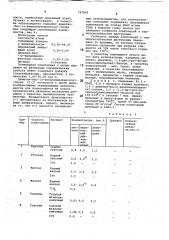 Полимерная композиция (патент 747865)
