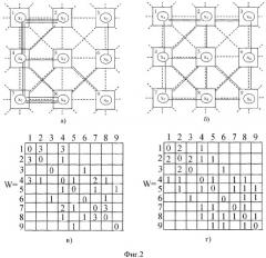 Устройство для подсчета значения интенсивности размещения в полносвязных матричных системах (патент 2356084)