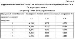 Способ получения твердого противогололедного материала на основе пищевой поваренной соли и кальцинированного хлорида кальция (варианты) (патент 2604219)