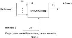 Устройство для диагностики и контроля технического состояния механизмов транспортных и стационарных систем (патент 2545250)