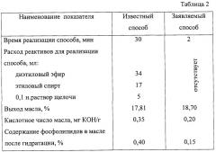 Способ разделения масличных семян на фракции (патент 2254363)