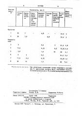 Флюс для низкотемпературной пайки (патент 1017460)