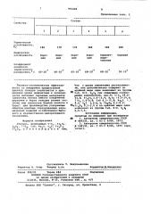 Глазурь (патент 992449)