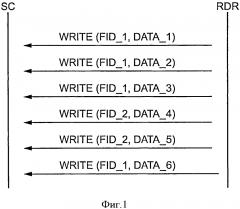 Запись данных в энергонезависимое запоминающее устройство смарт-карты (патент 2607622)