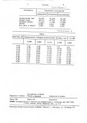 Смесь для анализа оптических свойств митохондрий (патент 1540728)