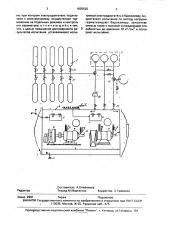 Способ испытания электродвигателей (патент 1835525)