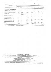 Резиновая смесь на основе винилсилоксанового каучука (патент 1381139)