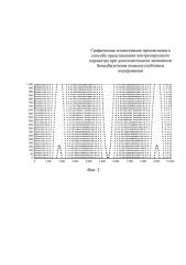 Способ экономного представления и передачи биполярных данных и сигналов (патент 2649291)