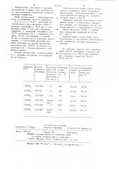 Способ получения алюминатов редкоземельных элементов (патент 1222632)