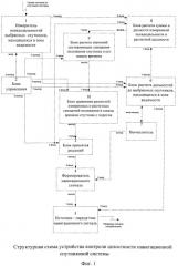 Способ и устройство контроля целостности спутниковой навигационной системы (патент 2559648)