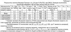 Способ получения биотоплива, где теплоту от реакций образования углерод-углеродных связей используют для проведения реакций газификации биомассы (патент 2455338)