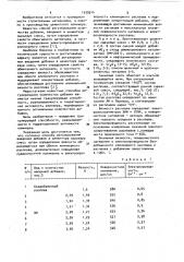 Способ регулирования введения добавки (патент 1039914)